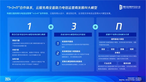 電信運營商與云服務商合作新模式的探索——信通院與騰訊云聯合發布AI大模型應用發展研究報告