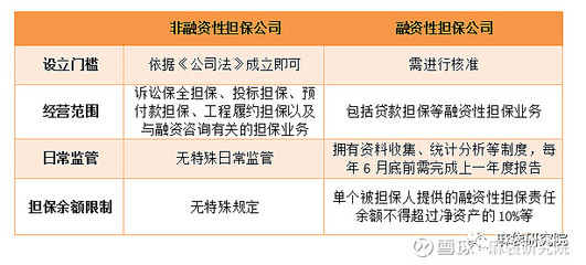 融擔(dān)新規(guī)劍指助貸，未來影響幾何？