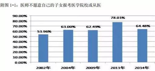 在中國(guó)，成為一名醫(yī)生究竟有多難？——聚焦非融資性擔(dān)保從業(yè)者的視角